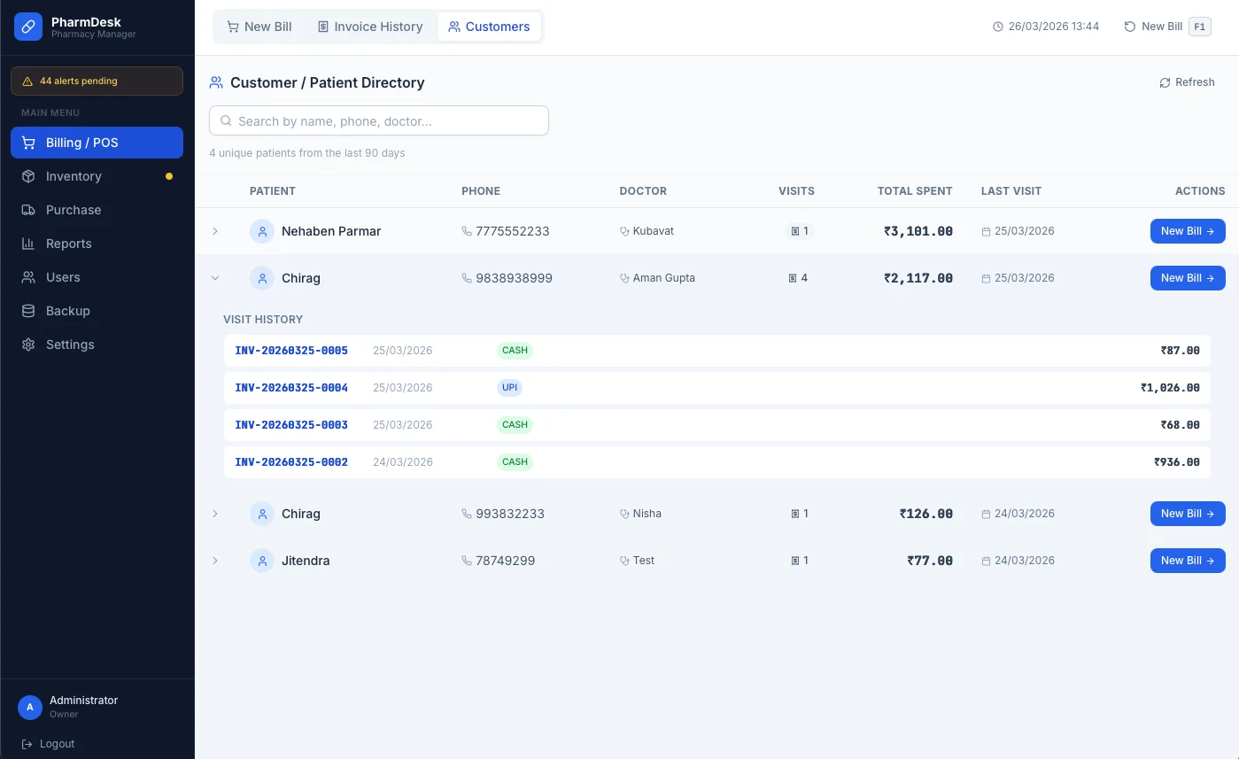 PharmDesk customer directory with patient records, visit history, and total spend