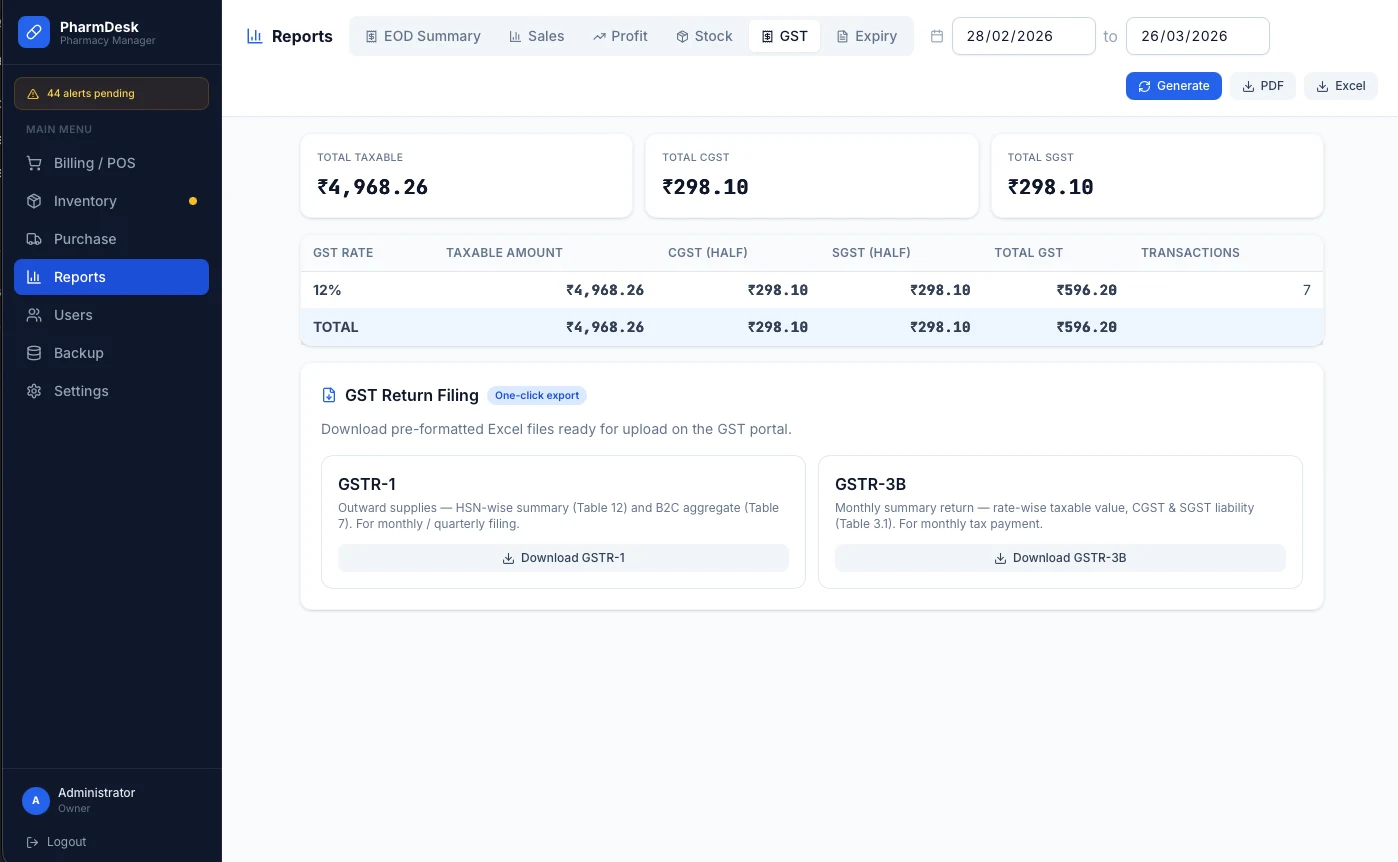 PharmDesk GST reporting screen with taxable values, GST summaries, and export-ready return filing cards